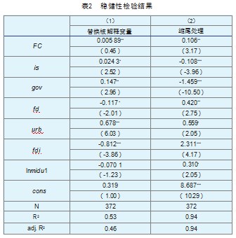 金融集聚对区域经济增长的影响研究论文