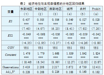 经济地位、社会公平感知与主观幸福感论文
