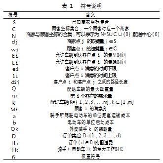 考虑双重满意度的外卖配送路径优化论文