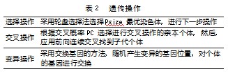 考虑双重满意度的外卖配送路径优化论文