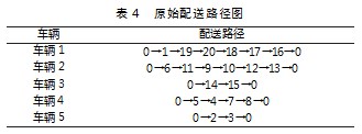 考虑双重满意度的外卖配送路径优化论文