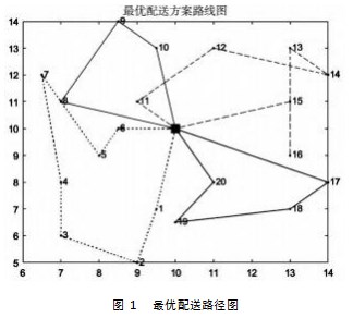 考虑双重满意度的外卖配送路径优化论文