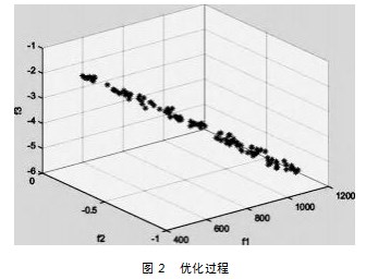 考虑双重满意度的外卖配送路径优化论文