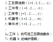 考虑预防维护的多工艺路线柔性作业车间鲁棒调度论文