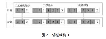 考虑预防维护的多工艺路线柔性作业车间鲁棒调度论文