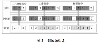 考虑预防维护的多工艺路线柔性作业车间鲁棒调度论文