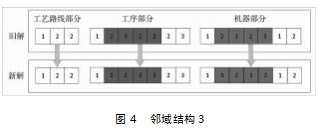 考虑预防维护的多工艺路线柔性作业车间鲁棒调度论文