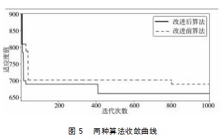 考虑预防维护的多工艺路线柔性作业车间鲁棒调度论文