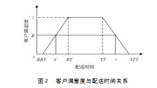客户等级划分视阈下的车辆路径遗传算法研究论文
