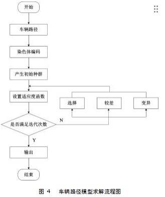 客户等级划分视阈下的车辆路径遗传算法研究论文
