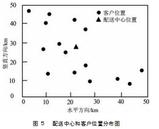 客户等级划分视阈下的车辆路径遗传算法研究论文