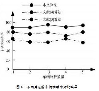 客户等级划分视阈下的车辆路径遗传算法研究论文