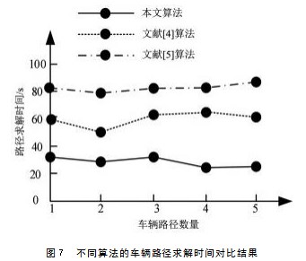 客户等级划分视阈下的车辆路径遗传算法研究论文