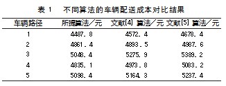 客户等级划分视阈下的车辆路径遗传算法研究论文