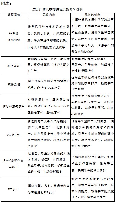 课程思政视域下艺术院校计算机基础课程建设探索与实践论文