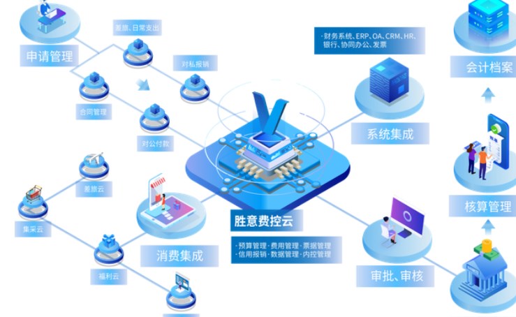 快消品供应链数字化转型方案研究论文