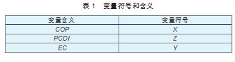 粮食产量对农村居民恩格尔系数的影响研究论文