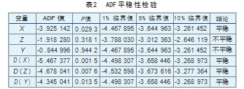 粮食产量对农村居民恩格尔系数的影响研究论文