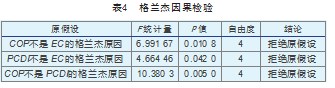 粮食产量对农村居民恩格尔系数的影响研究论文