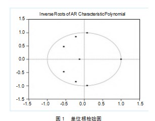 粮食产量对农村居民恩格尔系数的影响研究论文