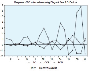 粮食产量对农村居民恩格尔系数的影响研究论文