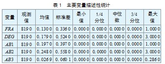 论董事会权威性是否抑制了企业违规论文