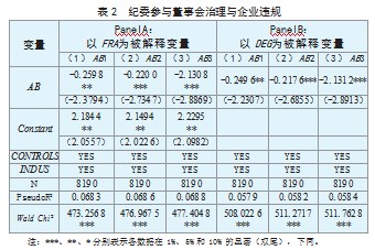 论董事会权威性是否抑制了企业违规论文