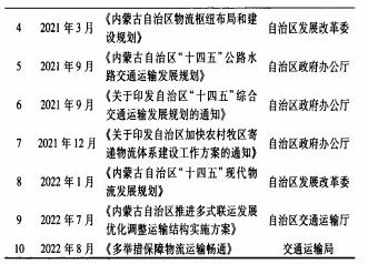 内蒙古农畜产品物流运输区域一体化研究论文