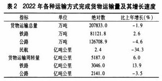 内蒙古农畜产品物流运输区域一体化研究论文