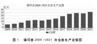 农村寄递点选址问题的研究论文