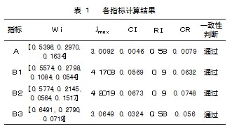 农村寄递点选址问题的研究论文