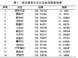 农村寄递点选址问题的研究论文