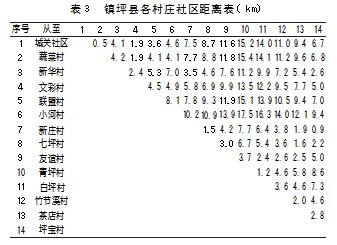 农村寄递点选址问题的研究论文