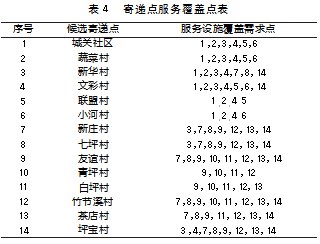 农村寄递点选址问题的研究论文