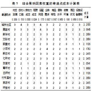 农村寄递点选址问题的研究论文