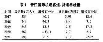 泉州航空物流发展影响因素及实证研究论文