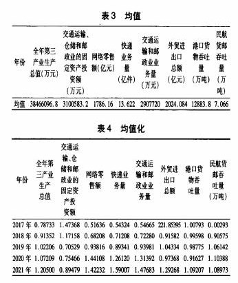 泉州航空物流发展影响因素及实证研究论文