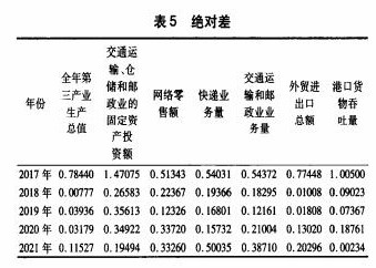 泉州航空物流发展影响因素及实证研究论文