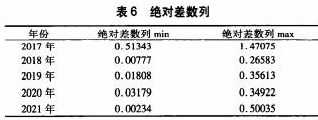 泉州航空物流发展影响因素及实证研究论文
