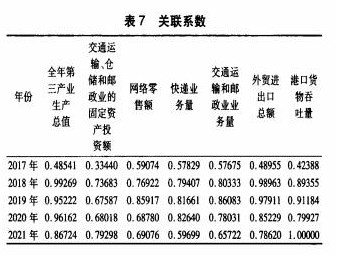 泉州航空物流发展影响因素及实证研究论文