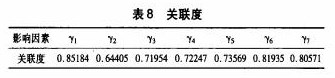泉州航空物流发展影响因素及实证研究论文