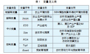 生产性服务业对农业环境效率的影响研究论文