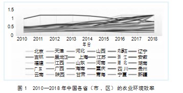 生产性服务业对农业环境效率的影响研究论文