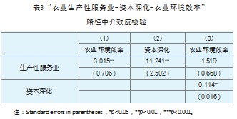 生产性服务业对农业环境效率的影响研究论文