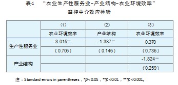 生产性服务业对农业环境效率的影响研究论文