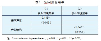 生产性服务业对农业环境效率的影响研究论文