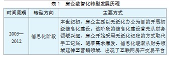 数字经济背景下传统房企的数字化转型动因及方法探究论文