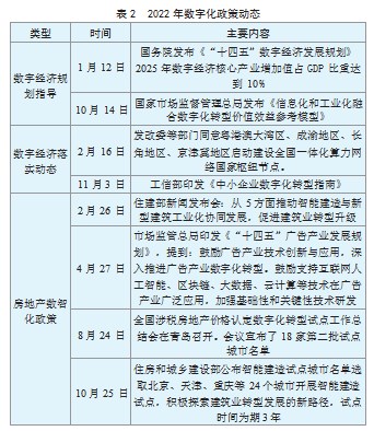 数字经济背景下传统房企的数字化转型动因及方法探究论文