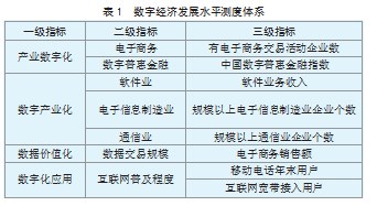 数字经济发展对中国制造业出口贸易影响研究论文