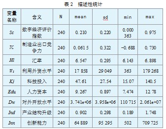 数字经济发展对中国制造业出口贸易影响研究论文